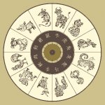astrology chinese horoscope
