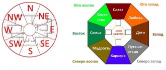 Как найти центр своего жилища по фэн шуй