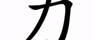 Chinese character strength